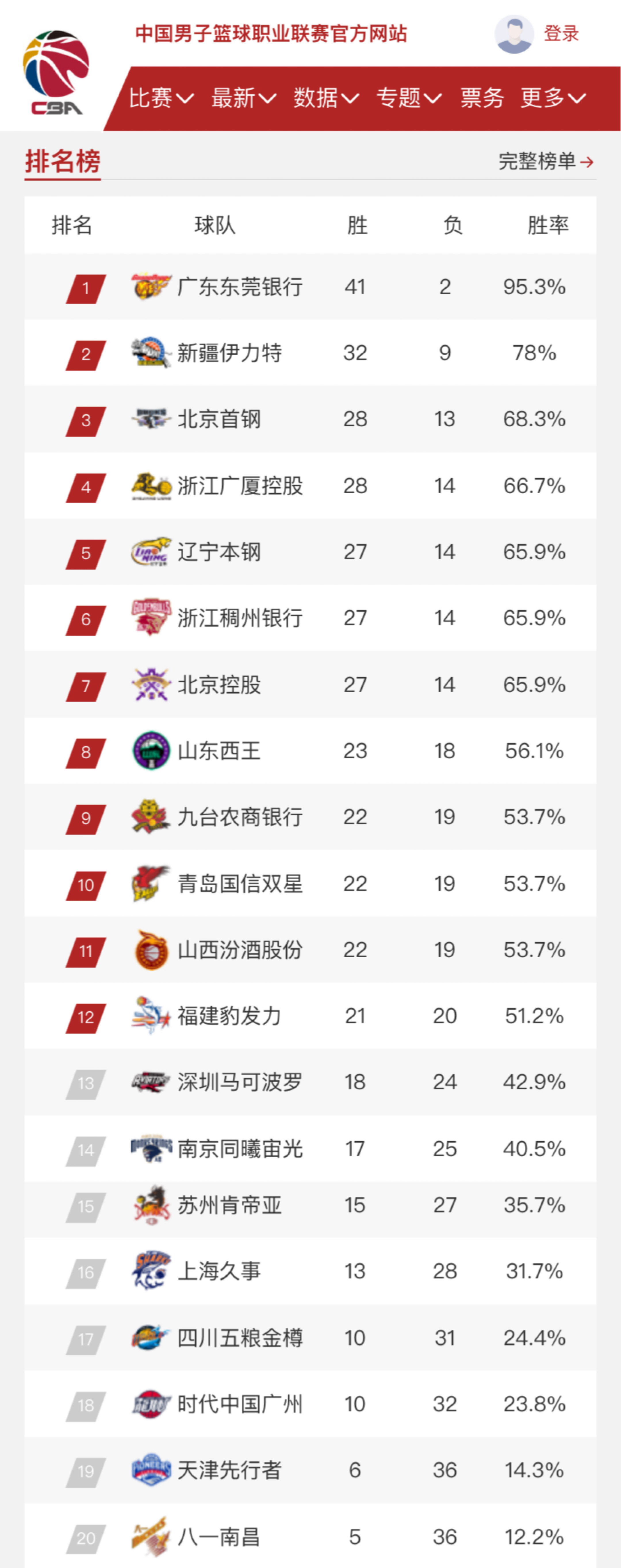这意味着需