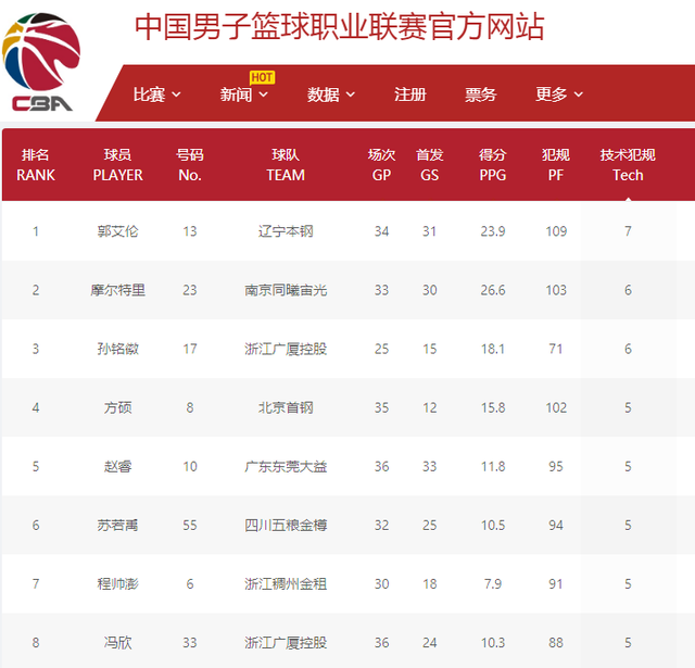 力得分点的