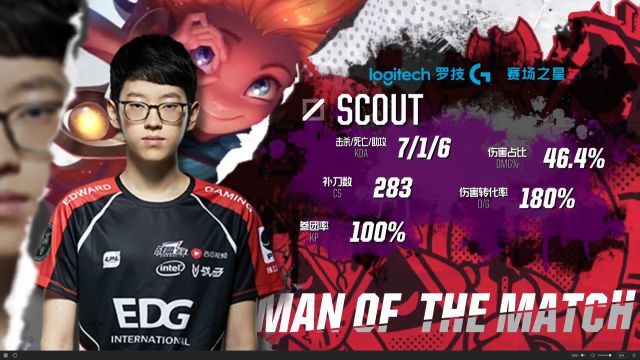 而不仅仅是 而不仅仅是